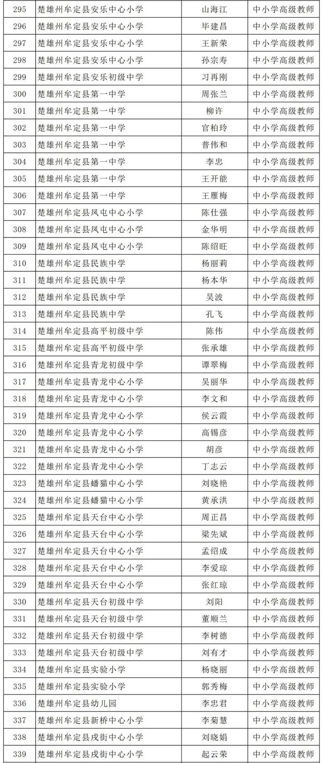牟定44人上榜！楚雄州教体局2024年这份名单正在公示(图1)