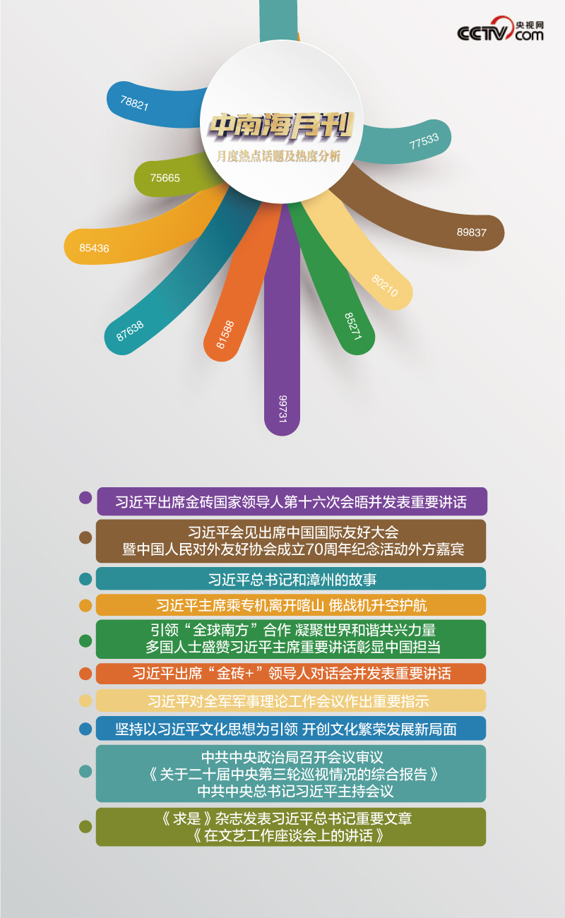 天天学习丨中南海月刊（202410）(图3)