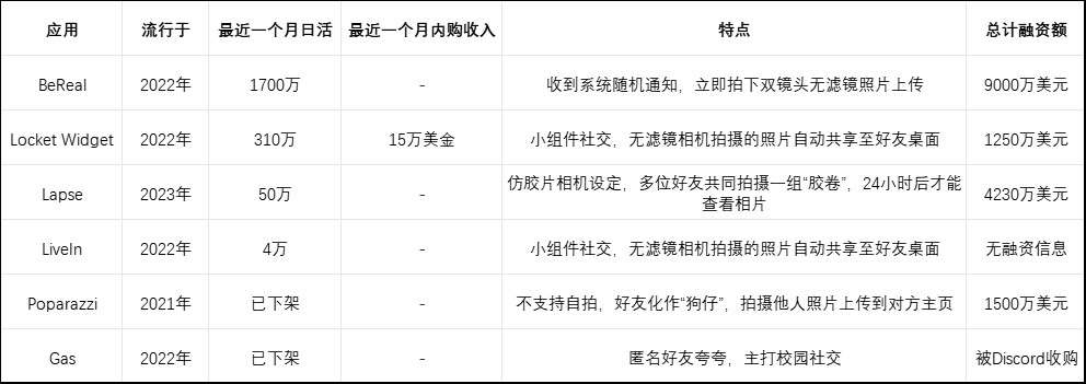 必赢再杀回榜单头部App也要被卖身的熟人社交赛道还有希望？(图5)