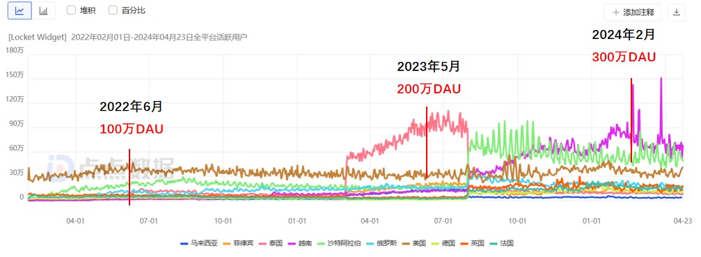 必赢再杀回榜单头部App也要被卖身的熟人社交赛道还有希望？(图9)