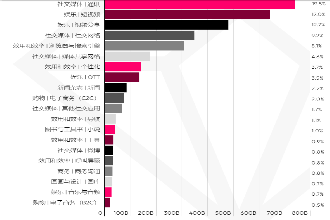 FlatAds助你把握2024社交出海新趋势：市场红利和特定人群需求(图1)