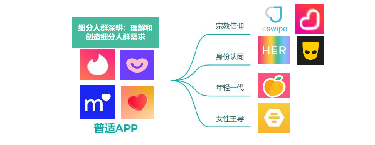 FlatAds助你把握2024社交出海新趋势：市场红利和特定人群需求(图2)