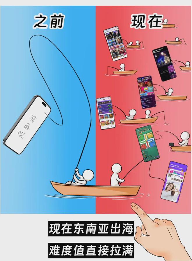2024社交娱乐出海攻坚必赢国际地图(图4)