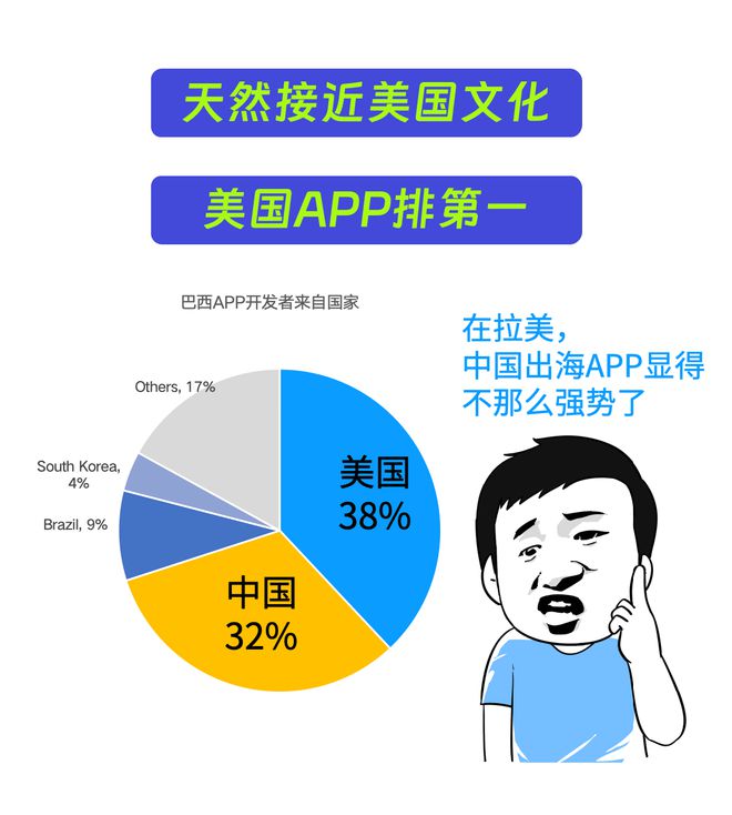 2024社交娱乐出海攻坚必赢国际地图(图24)