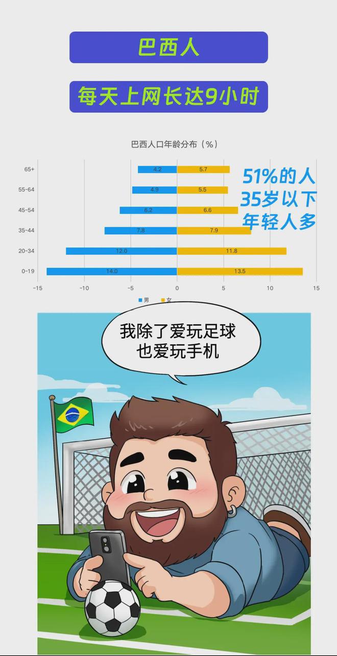 2024社交娱乐出海攻坚必赢国际地图(图25)