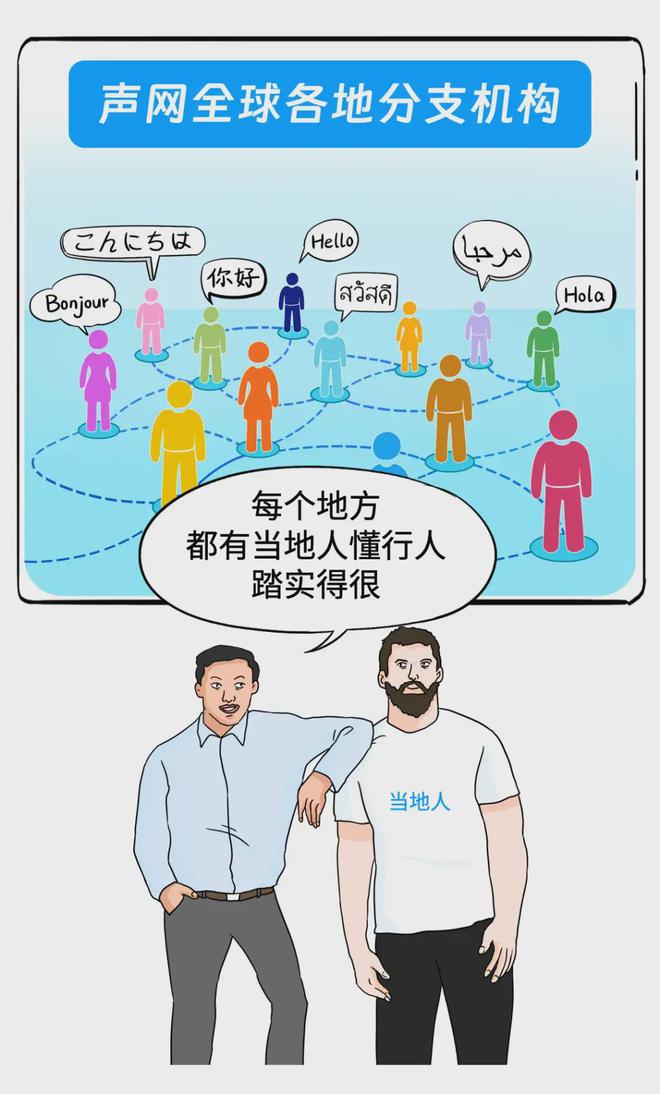 2024社交娱乐出海攻坚必赢国际地图(图34)