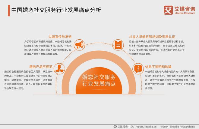 必赢国际2024年中国婚恋社交服务行业：去中心化明显行业信誉度有待提升(图3)