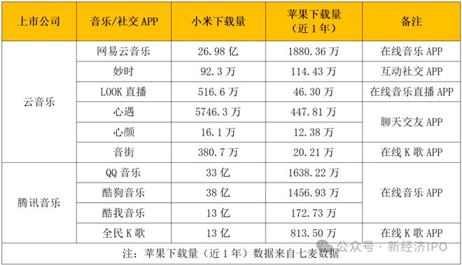 中国最长青的富豪：网易丁磊的心遇APP靠女人跟男人聊天赚钱(图2)
