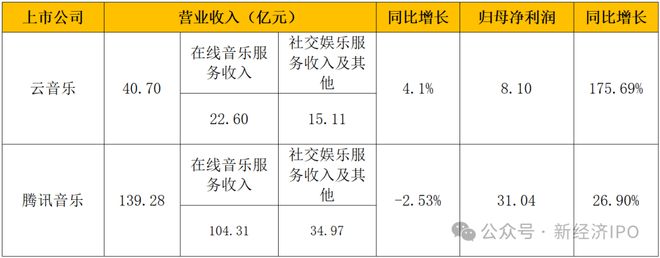中国最长青的富豪：网易丁磊的心遇APP靠女人跟男人聊天赚钱(图1)