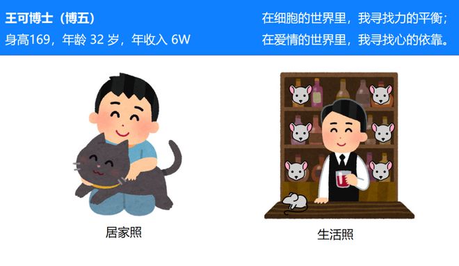 两个博士相亲男博士私查发现对方多篇顶刊在手还中标国自然立刻慌了(图2)