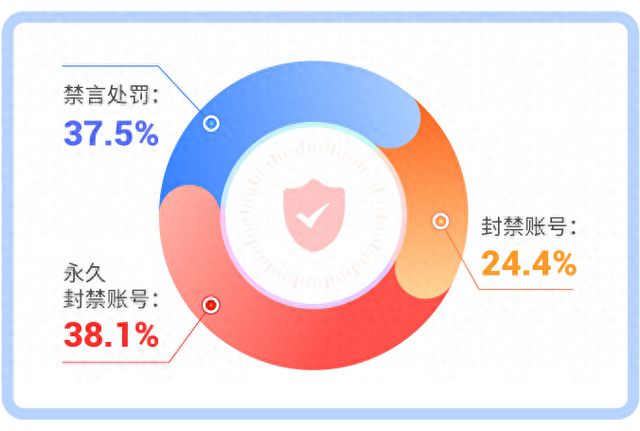 爱聊APP“净网”行动显成效第三季度网络安全成果斐然(图1)