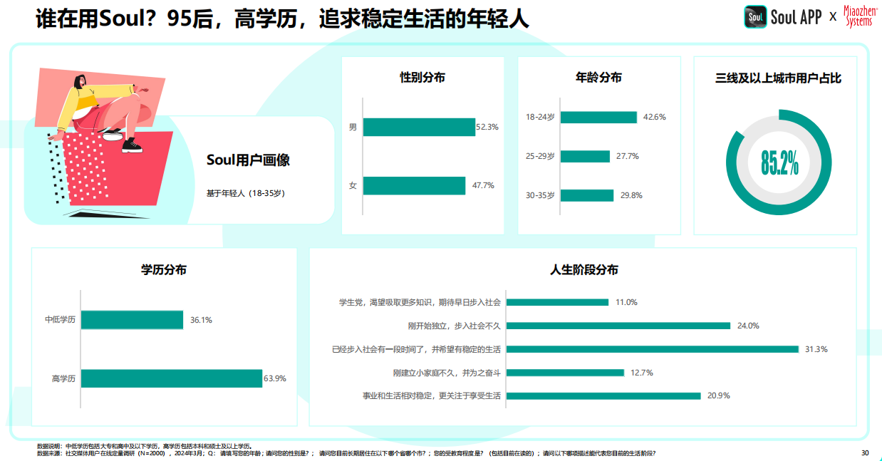 2024年中国青年营销策略研究报告：品牌年轻化从社交开始(图9)