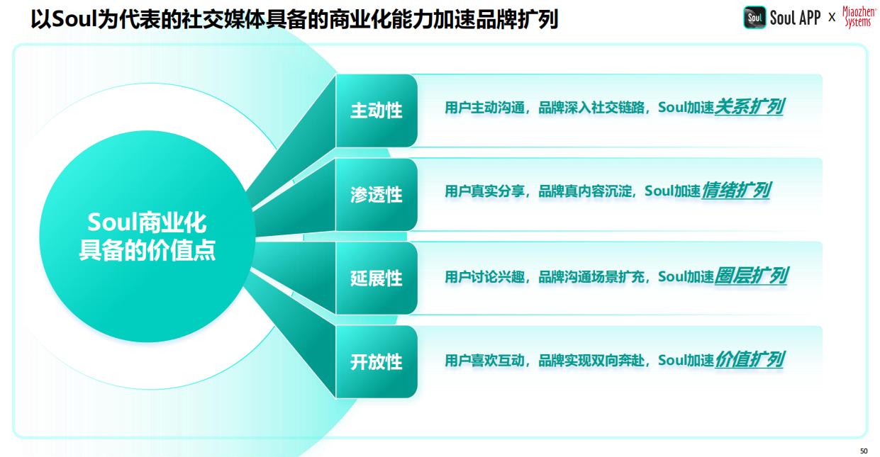 2024年中国青年营销策略研究报告：品牌年轻化从社交开始(图10)