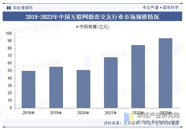 中国互联网婚恋交友行业现状与趋势云相亲已成为许多单身青年的常态化交友方式「图」(图4)