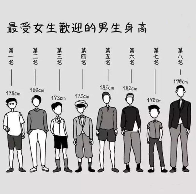 必赢国际相亲的男生家境优越哪哪都好但面对1米62的身高我犹豫了……(图3)