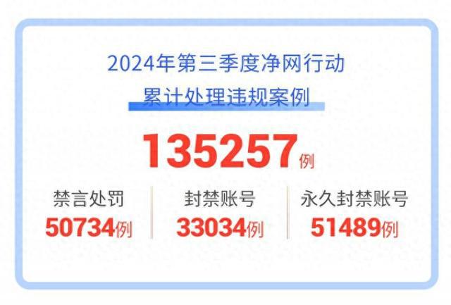 爱聊APP2024年第三季度“净网”行动公示强化审核管理严惩违规行为(图1)