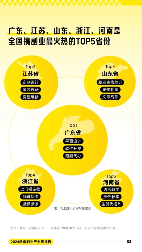 宠物相亲指导、苍蝇馆子推荐官……山东等地年轻人解锁新副业(图1)