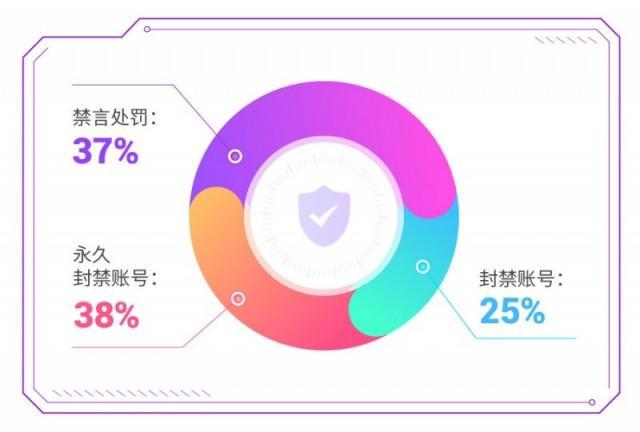 必赢爱聊APP8月净网行动让社交更纯净让信任更牢固(图2)