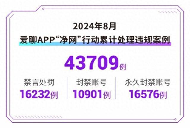必赢爱聊APP8月净网行动让社交更纯净让信任更牢固(图1)