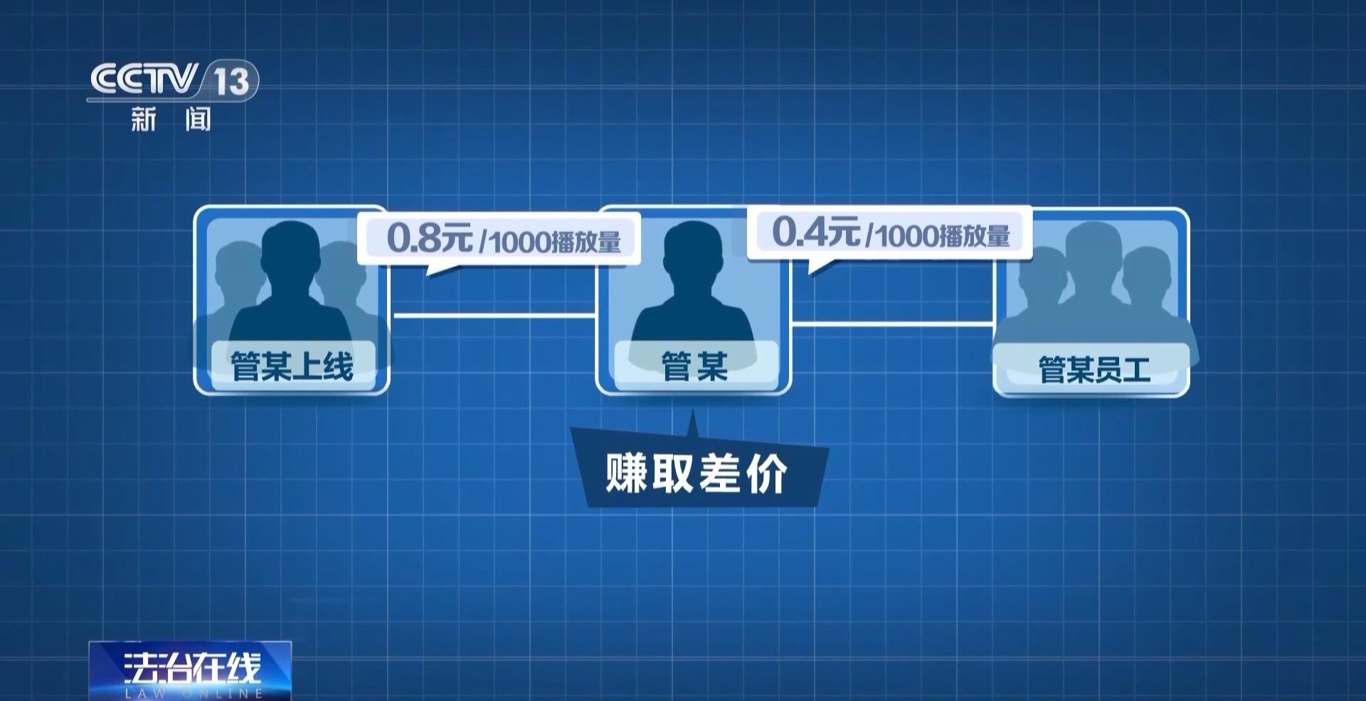 社交软件“造黄谣”引流28人落网！这些你可能也见过(图14)