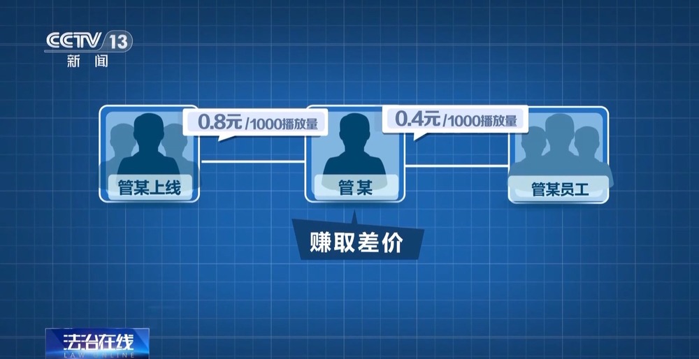 社交软件“造黄谣”引流必赢28人落网！这些可能你也见过→(图14)