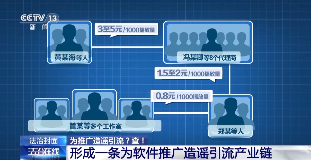 社交软件“造黄谣”引流必赢28人落网！这些可能你也见过→(图17)