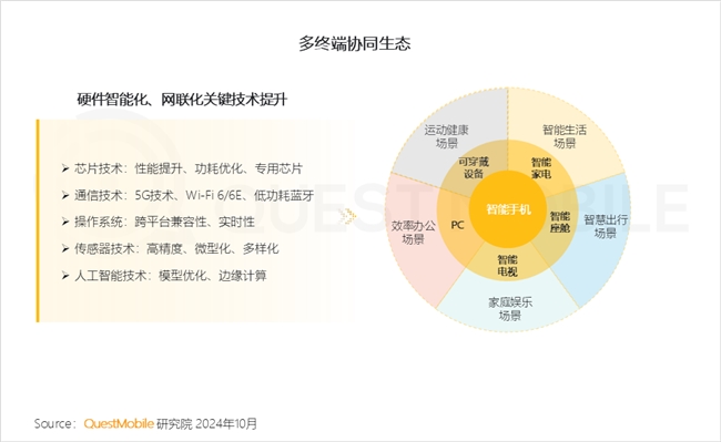 必赢QuestMobile2024中国互联网核心趋势报告(图1)