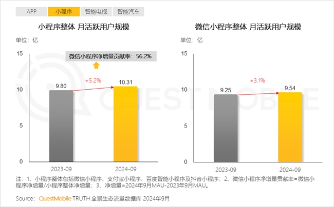 必赢QuestMobile2024中国互联网核心趋势报告(图3)