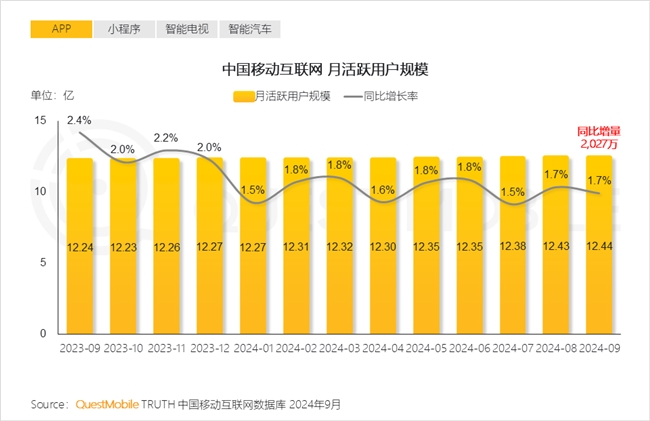 必赢QuestMobile2024中国互联网核心趋势报告(图2)
