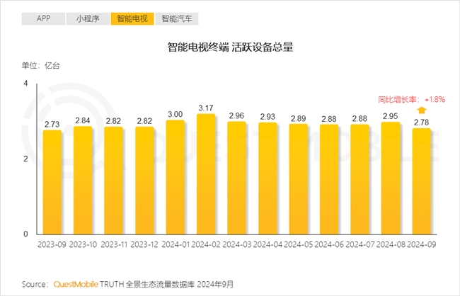 必赢QuestMobile2024中国互联网核心趋势报告(图4)