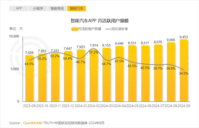 必赢QuestMobile2024中国互联网核心趋势报告(图5)