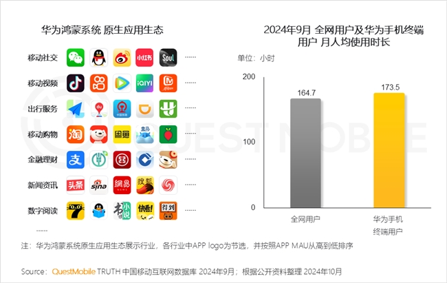 必赢QuestMobile2024中国互联网核心趋势报告(图7)