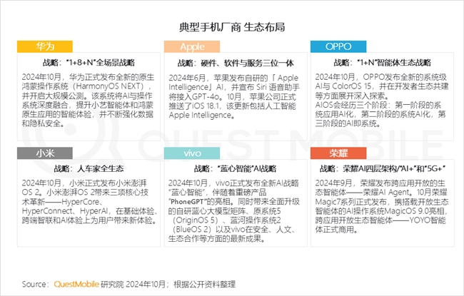必赢QuestMobile2024中国互联网核心趋势报告(图6)