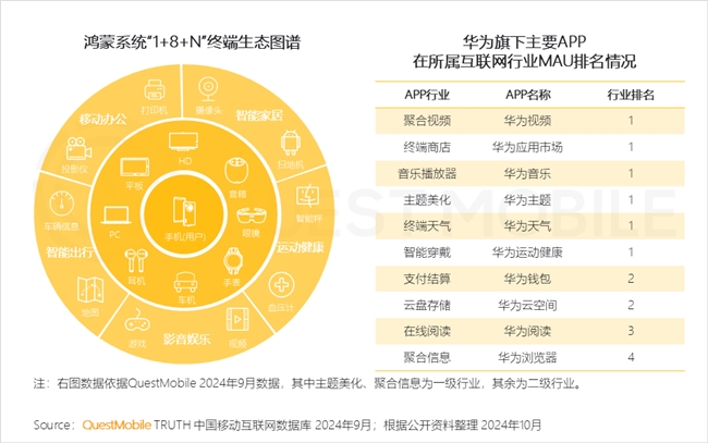 必赢QuestMobile2024中国互联网核心趋势报告(图8)