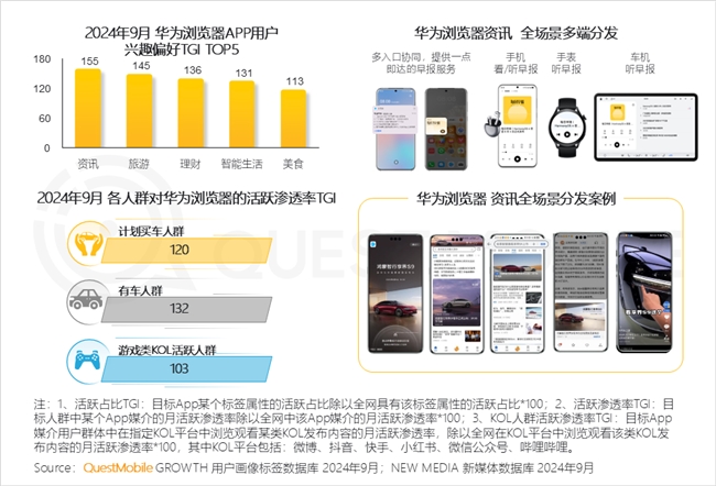 必赢QuestMobile2024中国互联网核心趋势报告(图9)