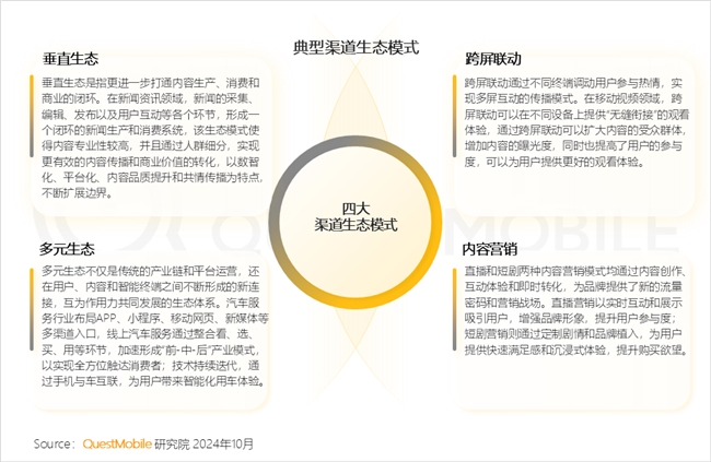 必赢QuestMobile2024中国互联网核心趋势报告(图10)