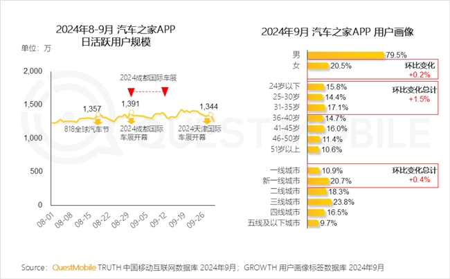 必赢QuestMobile2024中国互联网核心趋势报告(图14)