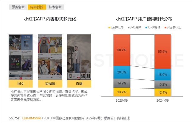 必赢QuestMobile2024中国互联网核心趋势报告(图24)