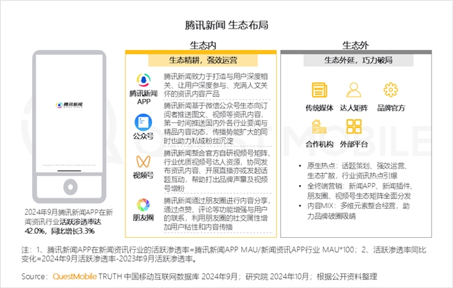 必赢QuestMobile2024中国互联网核心趋势报告(图11)