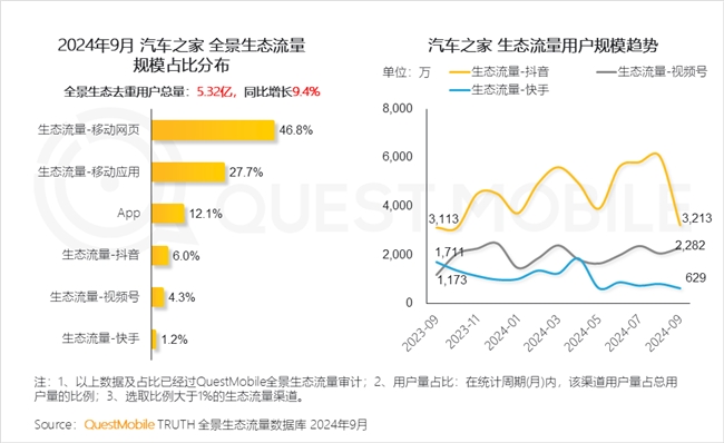 必赢QuestMobile2024中国互联网核心趋势报告(图13)