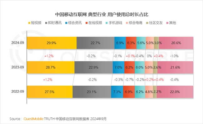必赢QuestMobile2024中国互联网核心趋势报告(图17)