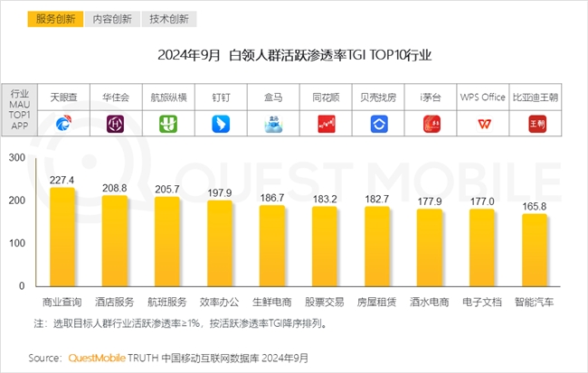 必赢QuestMobile2024中国互联网核心趋势报告(图22)