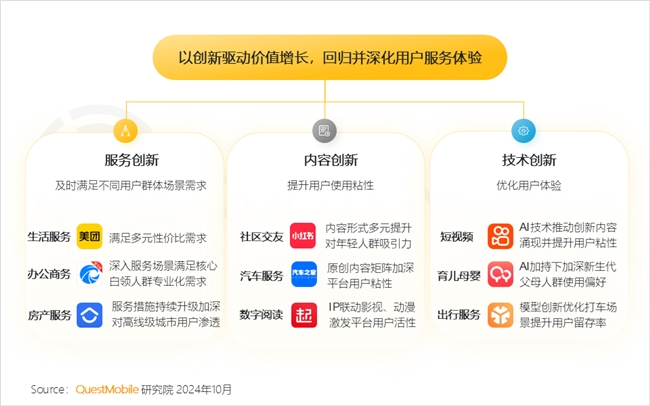必赢QuestMobile2024中国互联网核心趋势报告(图21)