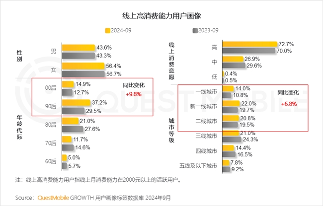 必赢QuestMobile2024中国互联网核心趋势报告(图19)