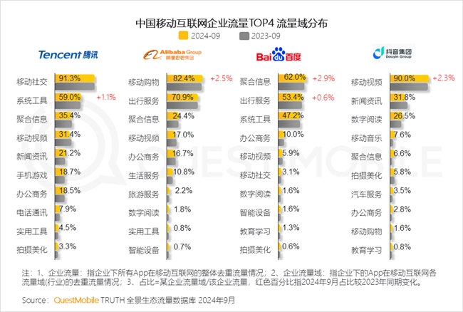 必赢QuestMobile2024中国互联网核心趋势报告(图20)