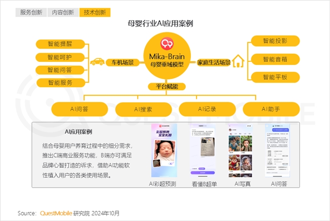 必赢QuestMobile2024中国互联网核心趋势报告(图29)
