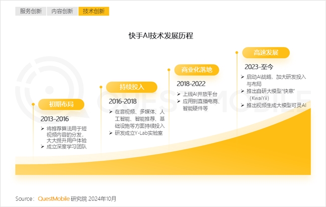 必赢QuestMobile2024中国互联网核心趋势报告(图27)