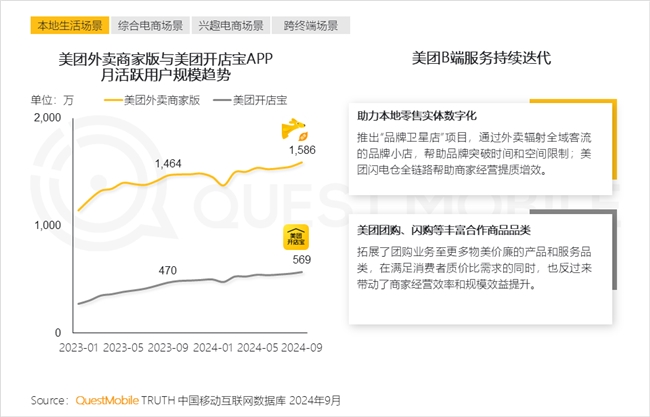 必赢QuestMobile2024中国互联网核心趋势报告(图31)