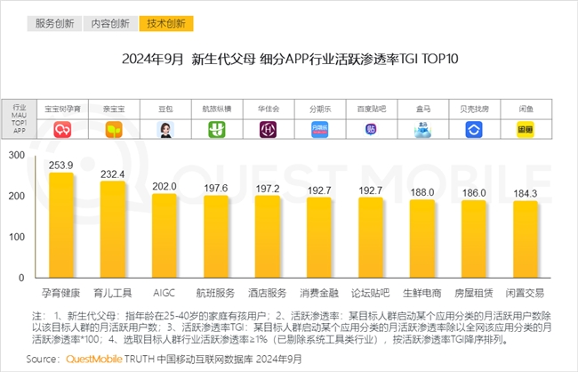 必赢QuestMobile2024中国互联网核心趋势报告(图30)