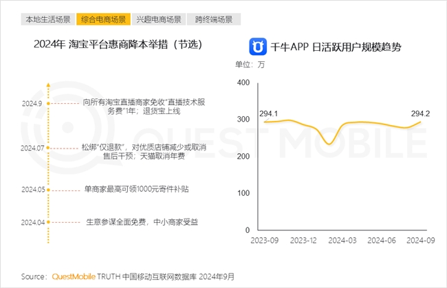 必赢QuestMobile2024中国互联网核心趋势报告(图32)